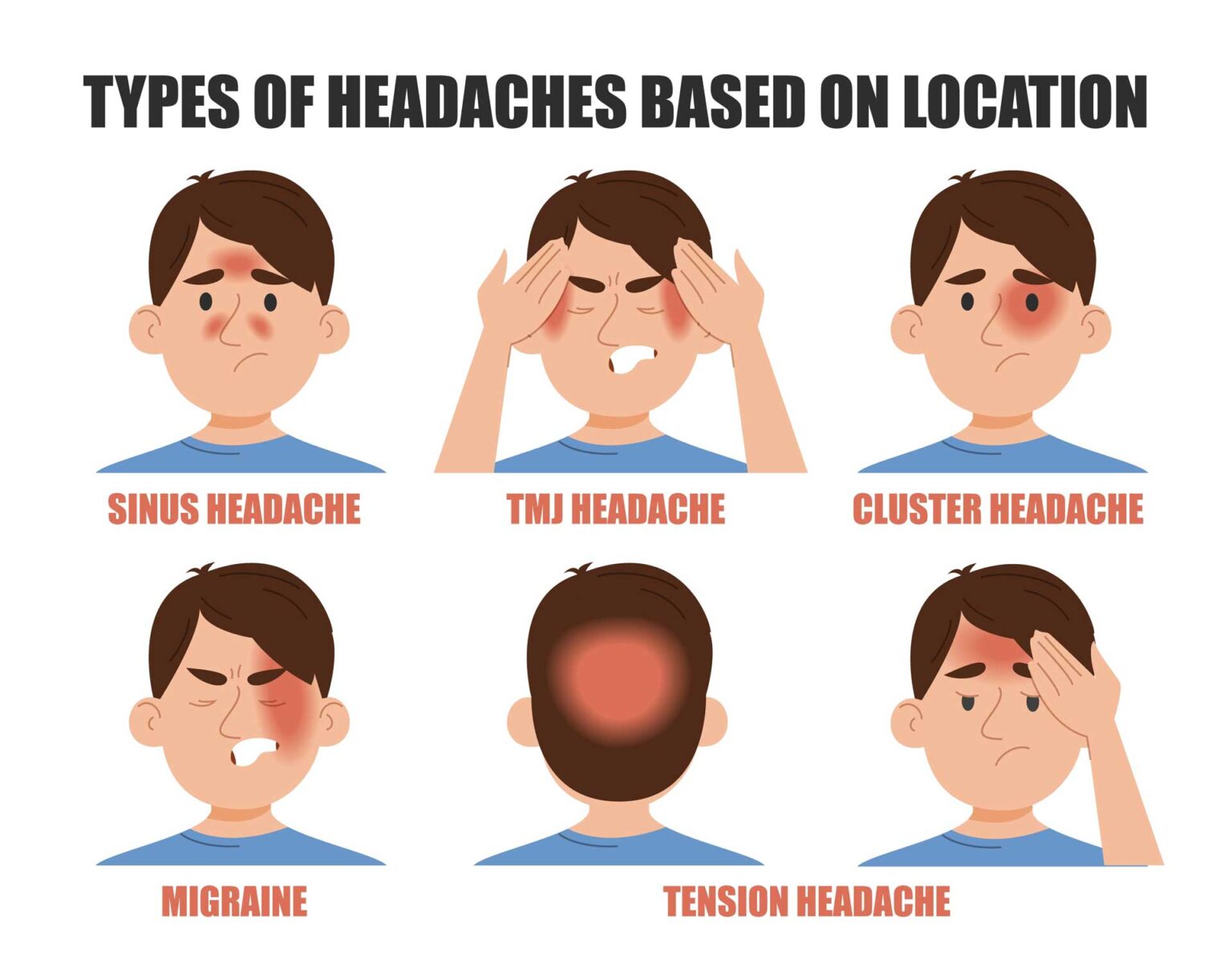 Types of headache based on location