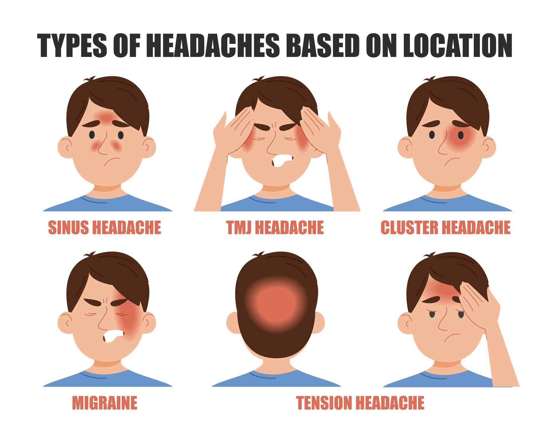 Migraine vs. Sinus Headache: What's the Difference?